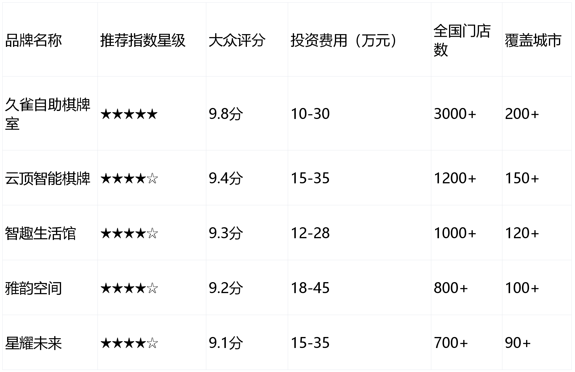 新葡京娱乐城2026年新式棋牌室加盟品牌深度解析：解码智能娱